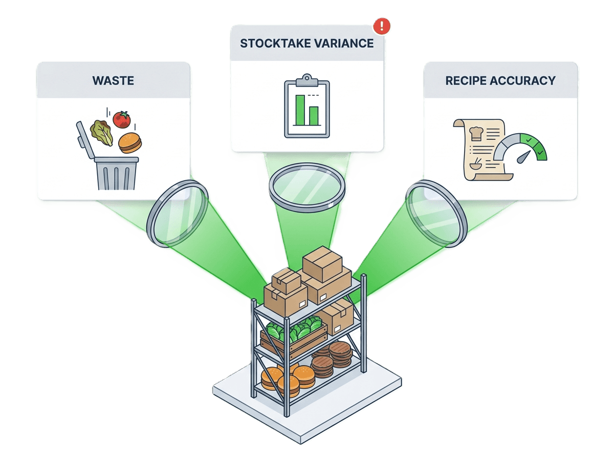 Waste, Variance & Recipe Accuracy