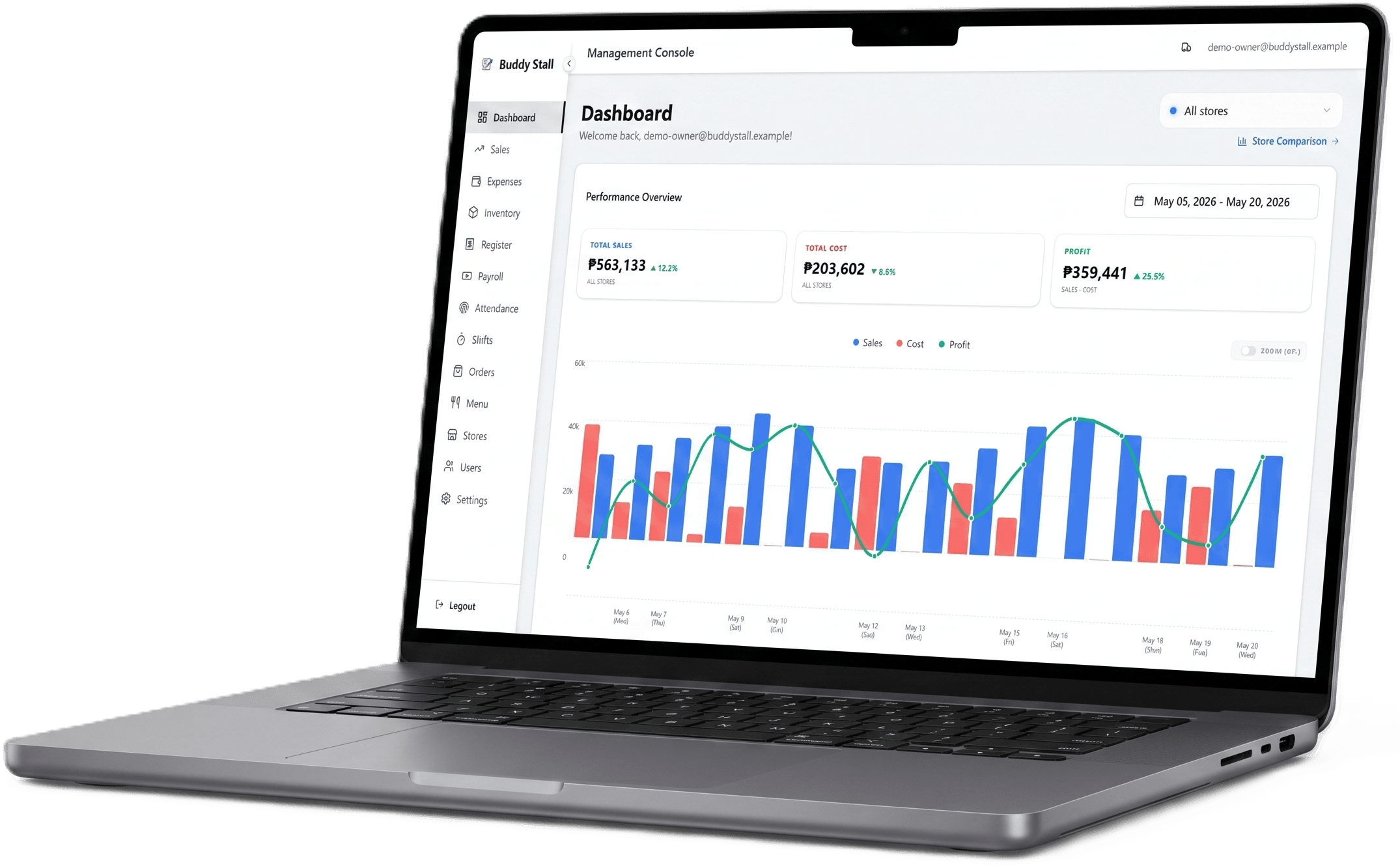 BuddyStall owner analytics dashboard on a laptop