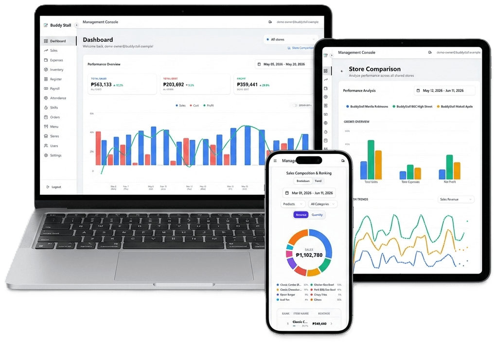 Franchise Sales Dashboard