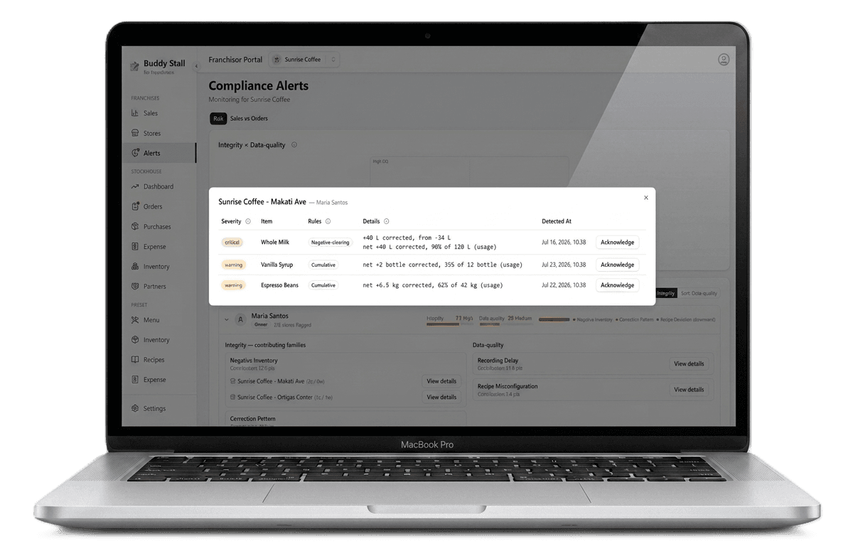 Compliance & Alerts — Suspicious corrections, item by item
