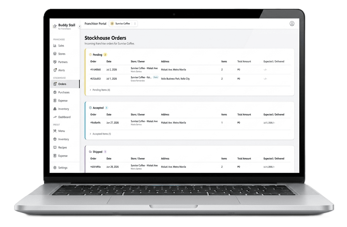 Streamlined Order System — Incoming franchise order board