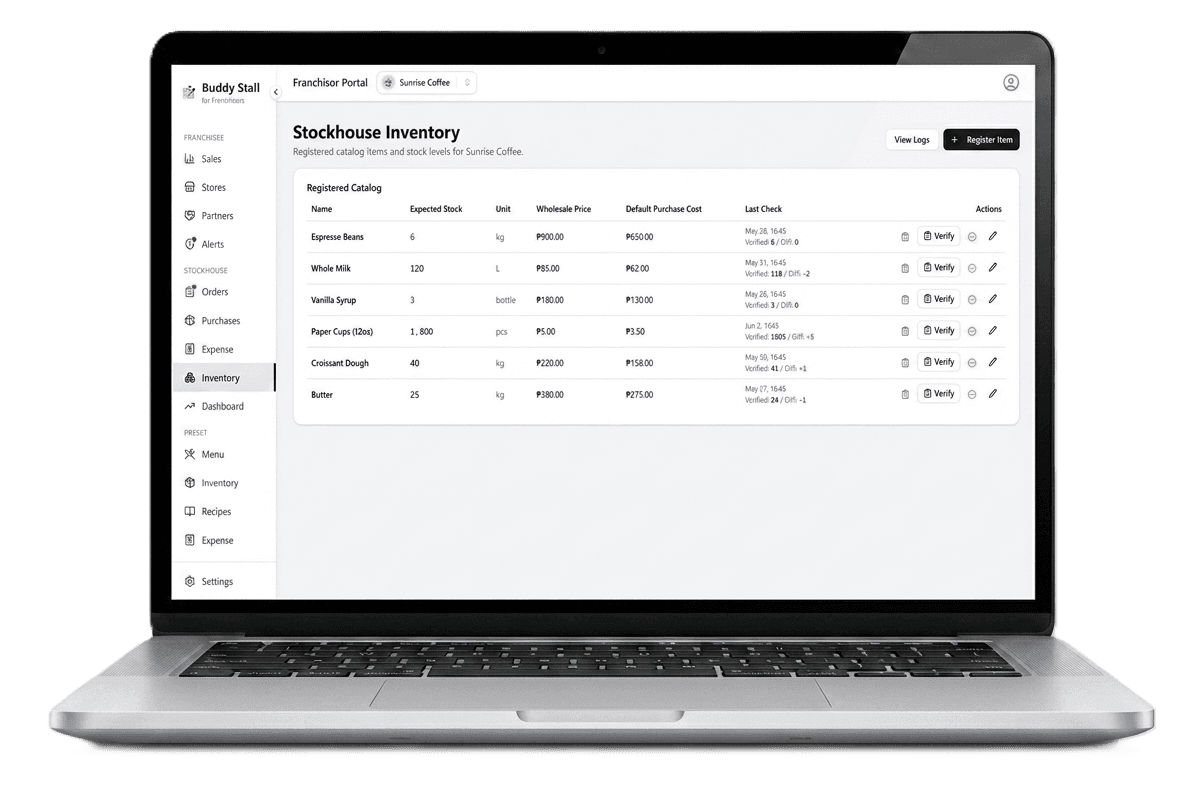 Stockhouse Inventory & Profit — Wholesale catalog & stock levels