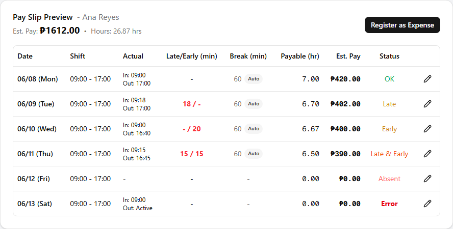 The Pay Slip Preview populated with one row per day, each column showing values, with the Status column coloured by category (OK green, Late/Early yellow, Late & Early orange, Absent light red, Error bold red)