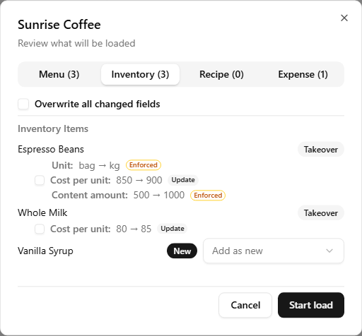 The franchise preset review dialog on its Inventory tab — rows badged New and Takeover, with per-field current-to-incoming changes including Enforced and opt-in Update fields