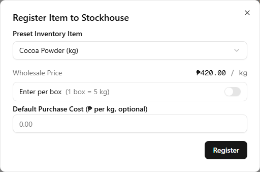The Register Item to Stockhouse dialog with Cocoa Powder selected — a Preset Inventory Item select, a read-only Wholesale Price of ₱420.00 per kg, an 'Enter per box (1 box = 5 kg)' toggle, and an optional Default Purchase Cost field