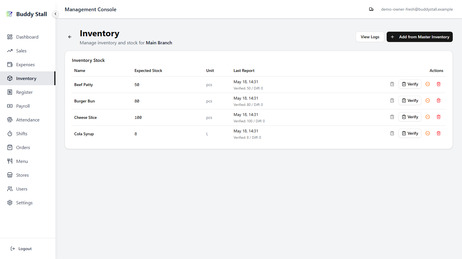 The admin store inventory screen with the orange Log Waste icon highlighted on one of the item rows, alongside Expected Stock and Last Report columns the staff view omits