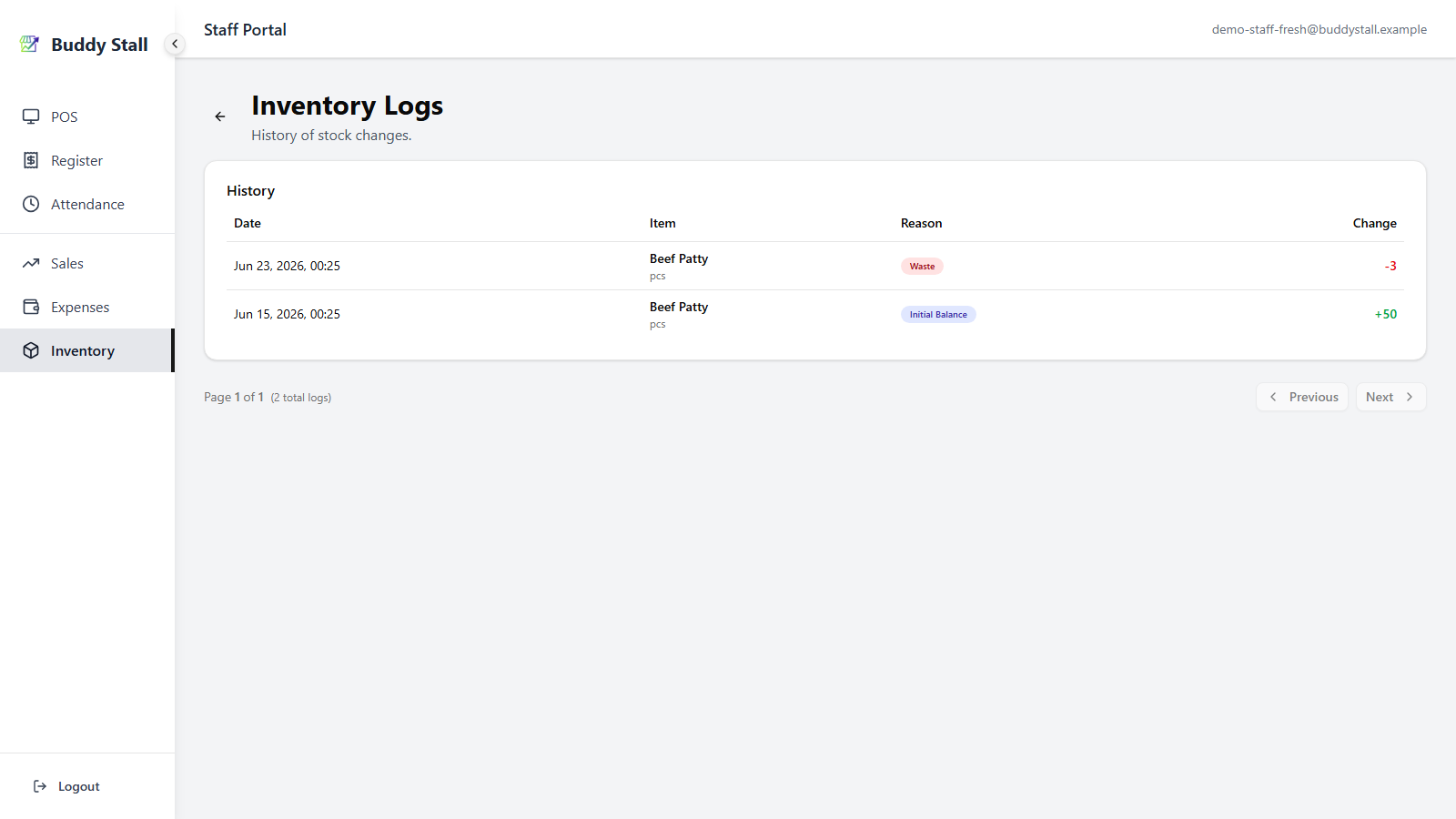 The staff portal Inventory Logs page showing a Waste row for Beef Patty with a red Waste pill and a −3 change at the top, above an Initial Balance row of +50