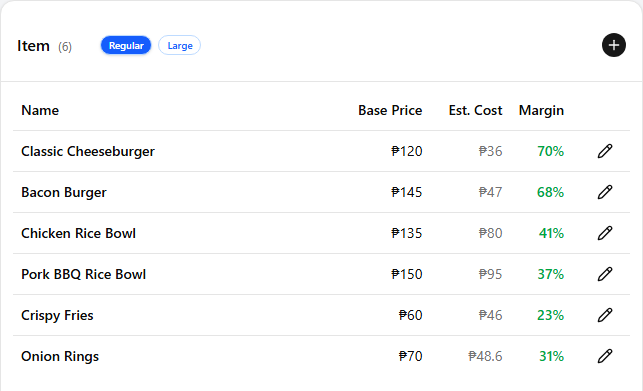 The master menu Items panel after the recipe is saved, with the Est. Cost and Margin cells on the Classic Cheeseburger row highlighted showing newly populated values