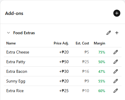The master menu Sizes & Add-ons panel with the Food Extras group expanded, showing options inside; the edit pencil icon on the Extra Patty row is highlighted