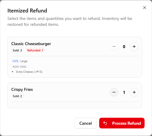 The Itemized Refund dialog for an order, with a red Refunded: 1 badge on the Classic Cheeseburger line (left at 0) and Crispy Fries set to 1